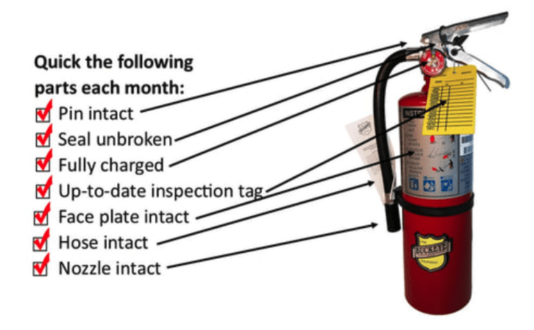 portable fire extinguisher inspections